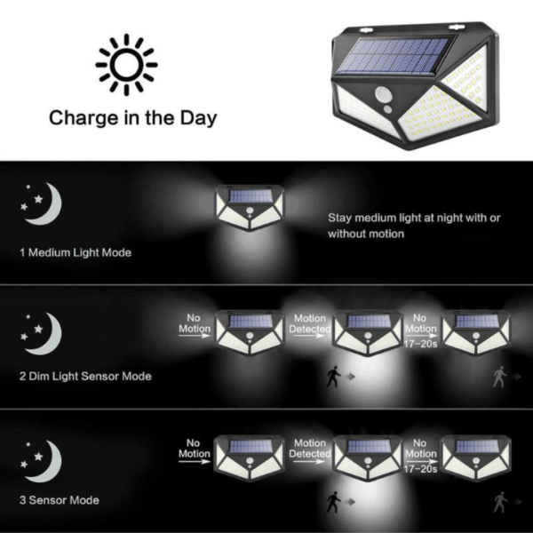 100 LED Solar Power Motion Sensor Light Outdoor Security Garden Waterproof Lamp